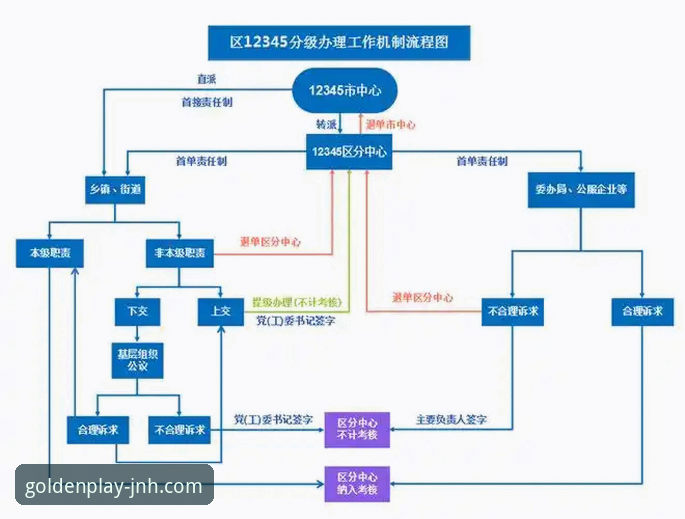 金年会娱乐在线客服 金年会娱乐在线客服实战指南:高效解决资金与安全问题的全流程详解